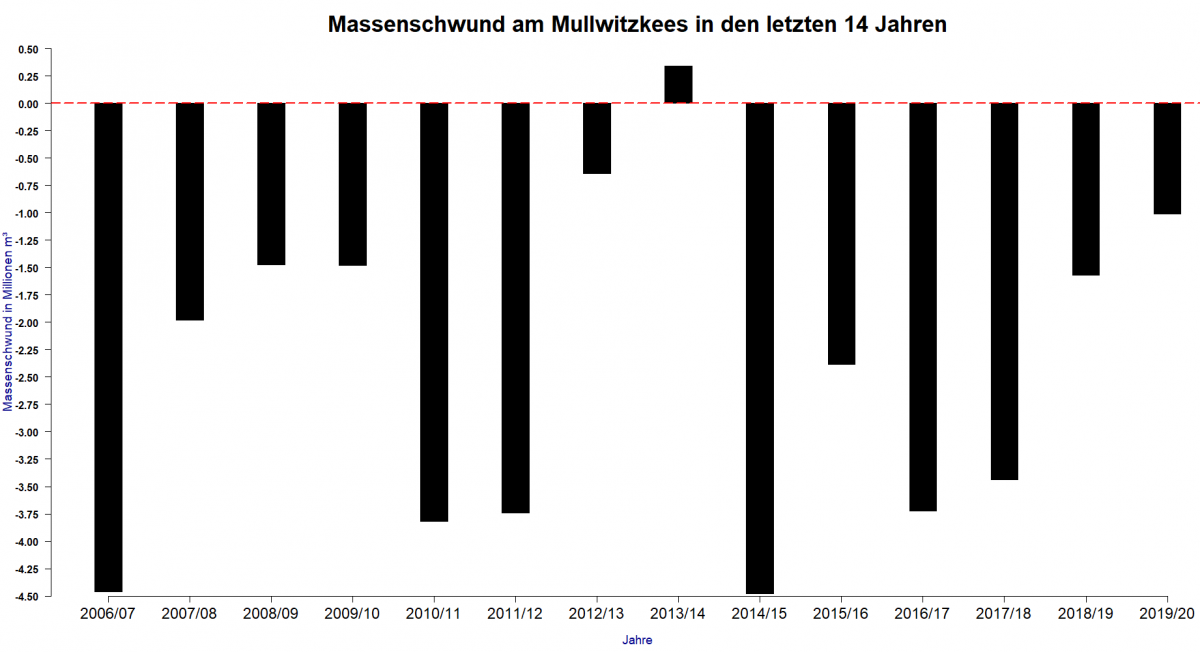 Plot Masse