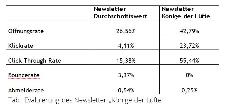 Newsletter 2019 2Stat