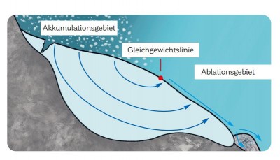 Glacier created  c NPHT Grafik Stefaner